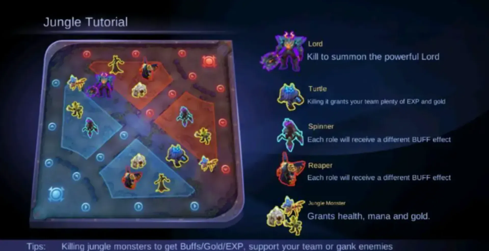 Guide to objective spawns in Mobile Legends including Turtle and buffs