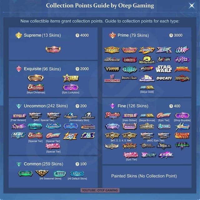 Guide to Mobile Legends Collector pity system thresholds