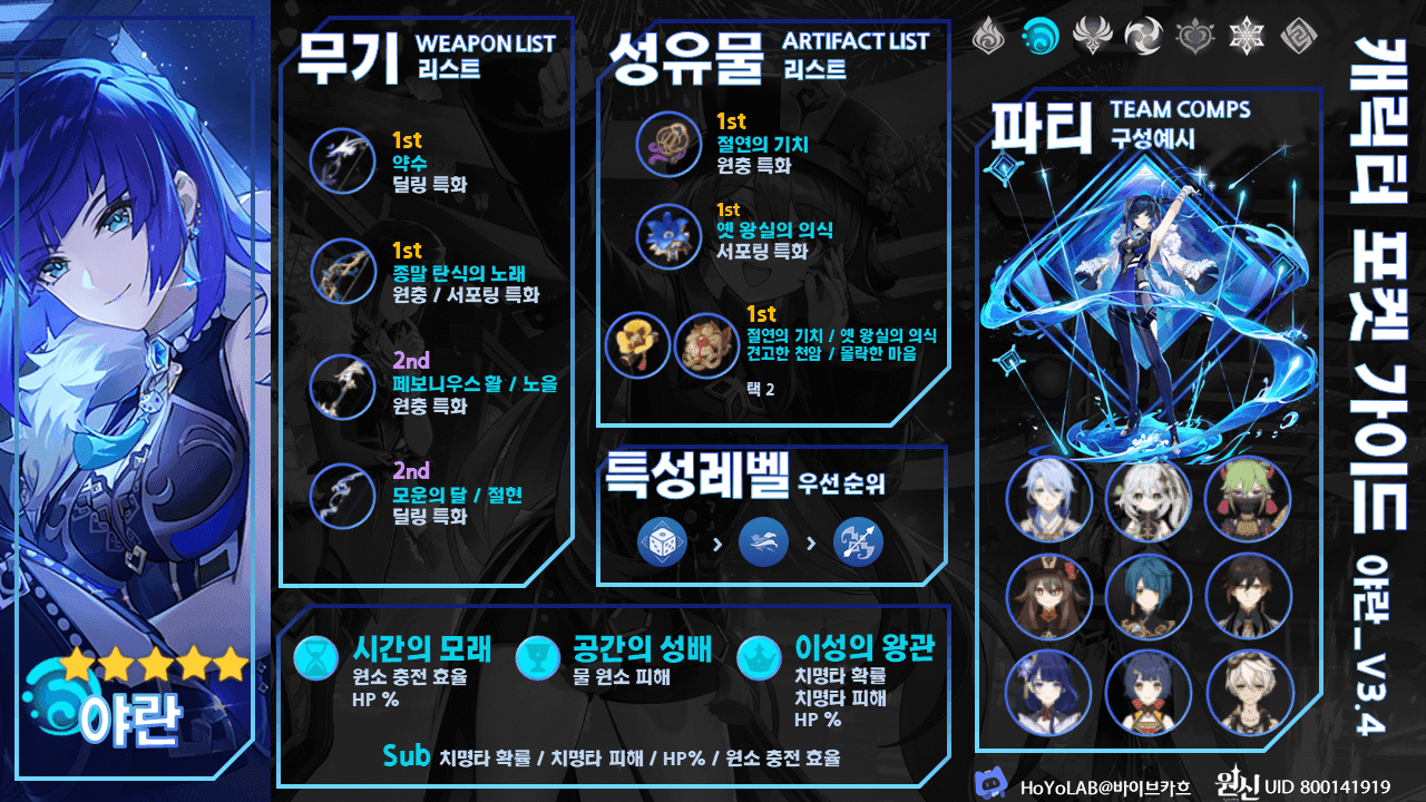 원신 야란 황금비율 스탯 가이드