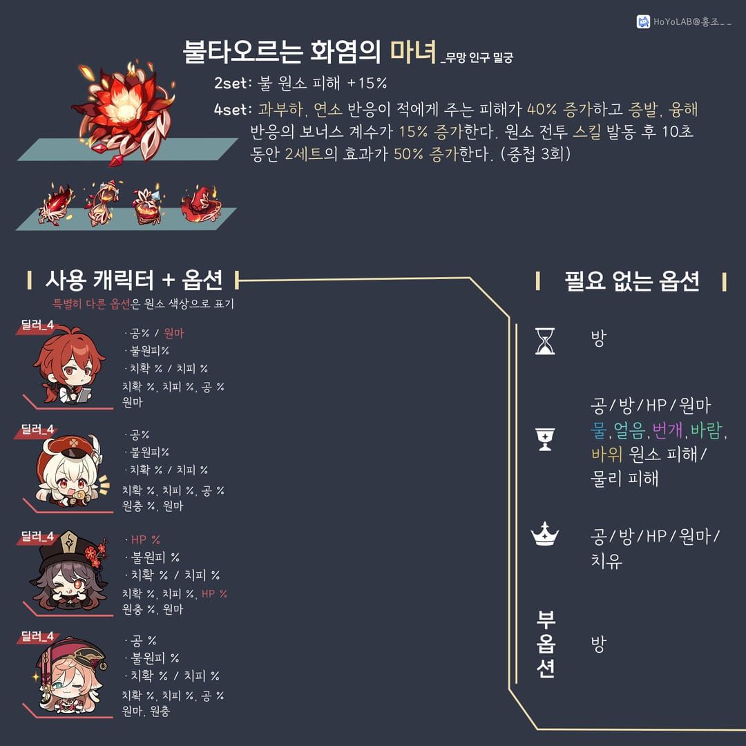 원신 성유물 화염 마녀 4세트 비교 이미지
