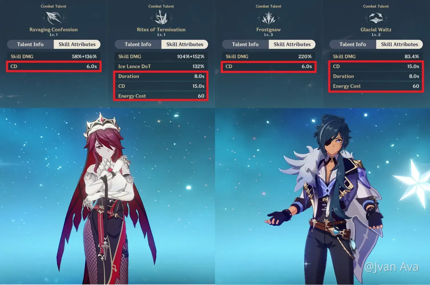 Comparison of Rosaria and Kaeya CRIT buffs in Genshin Impact