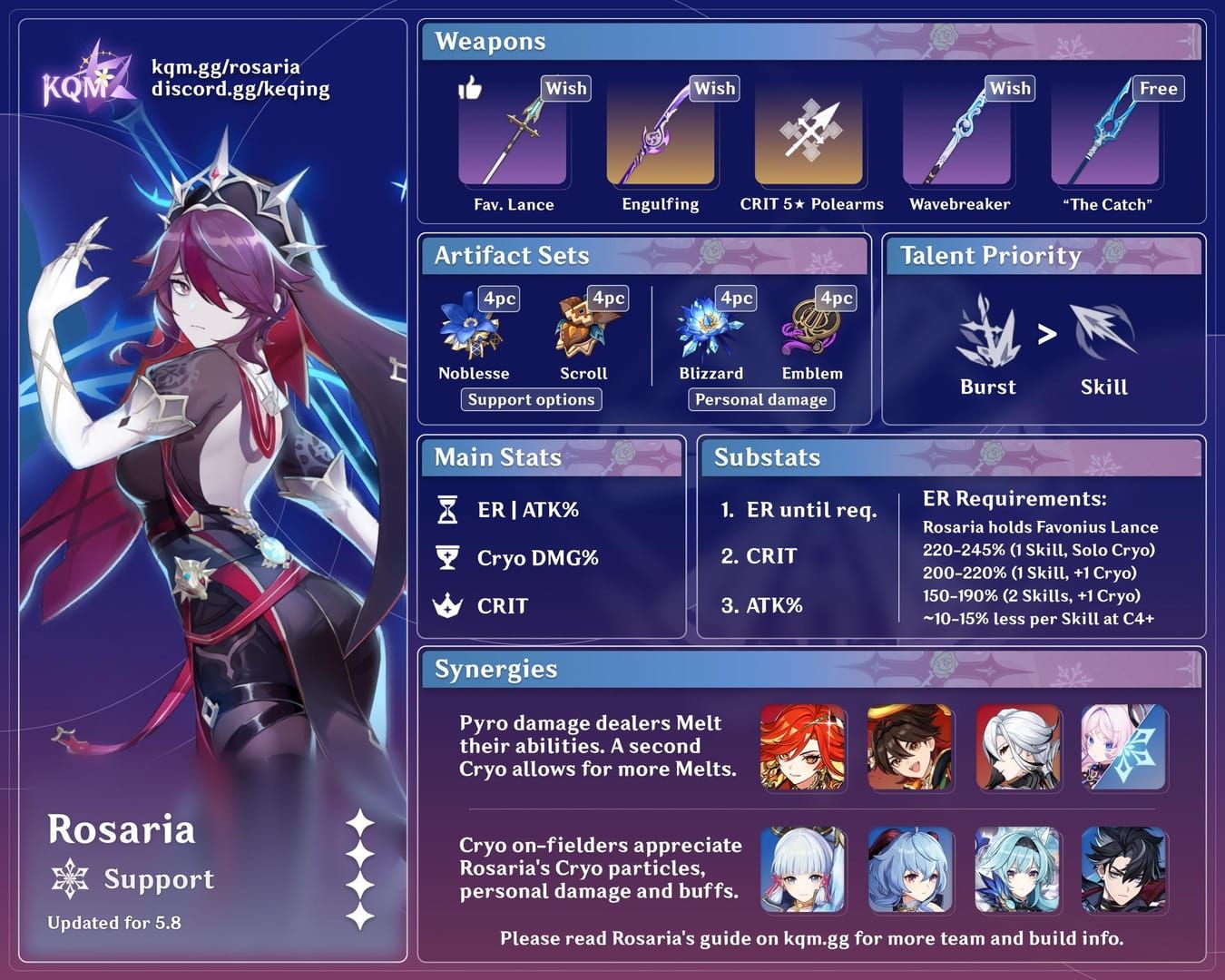Guide to optimal CRIT Rate stats for Rosaria in Genshin Impact A4 builds