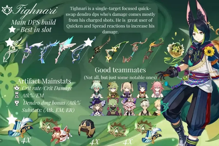 Artifact build guide for Tighnari weapons in Genshin Impact