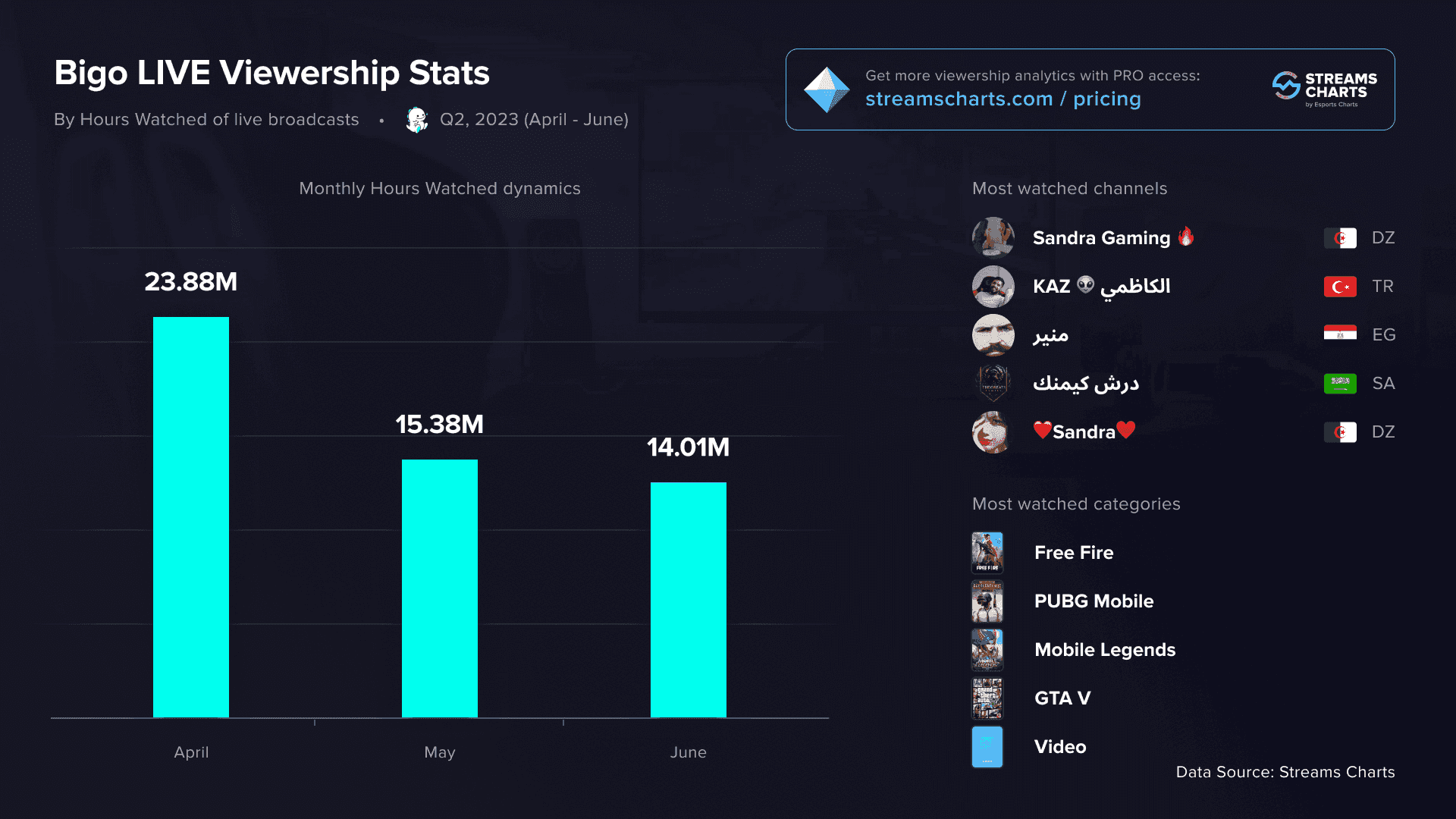 Comparison chart of BIGO Web Events versus In-App Promotions