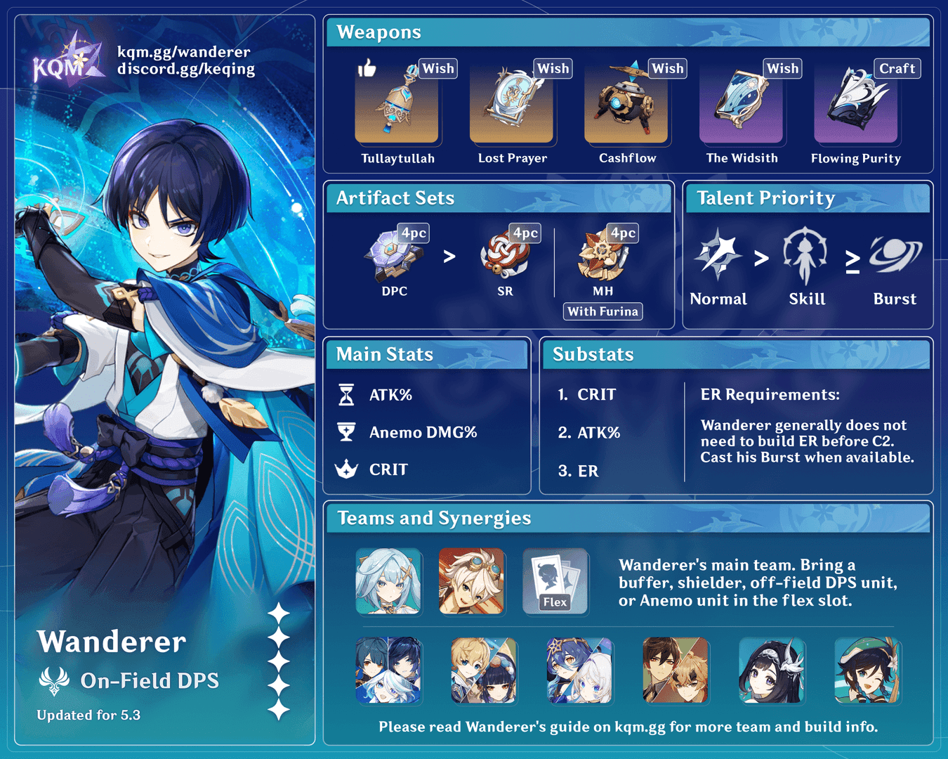 Guide to Wanderer ER requirements for every burst in Genshin Impact