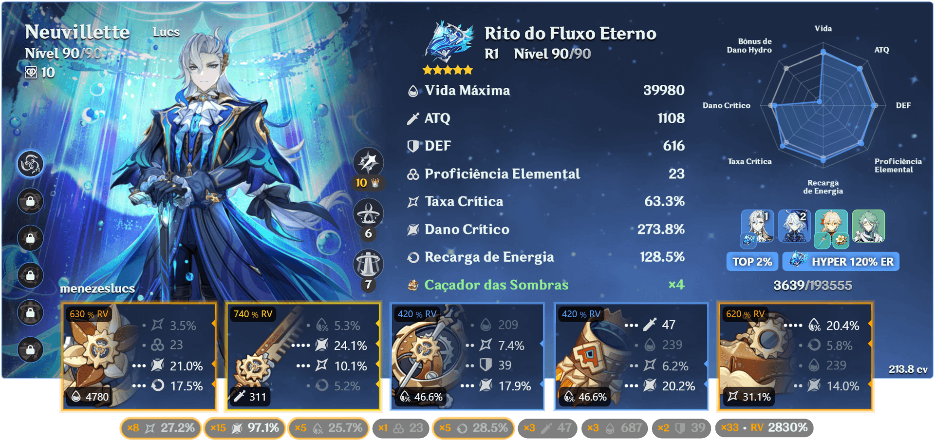 Comparison of no-shield vs. shield builds for Neuvillette in Genshin Impact