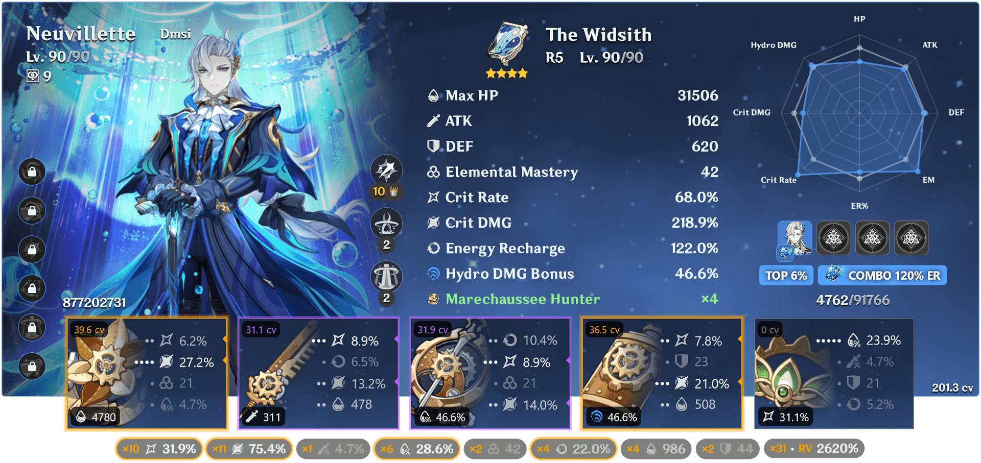 Prototype Amber on Neuvillette for no-shield healing in Genshin Impact