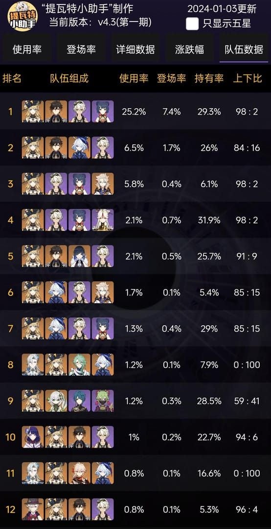 Guide to Navia hyper-carry team composition in Genshin Impact