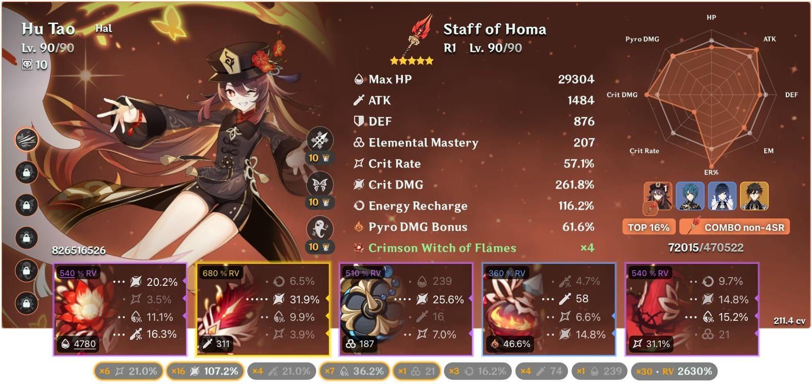 Hu Tao character in Genshin Impact with optimized artifact setup