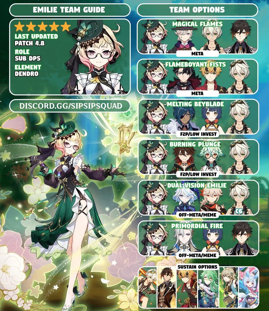 Guide to budget F2P team for Emblem of Severed Fate farming in Genshin Impact