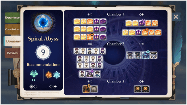 Guide to testing Genshin Impact teams in Spiral Abyss