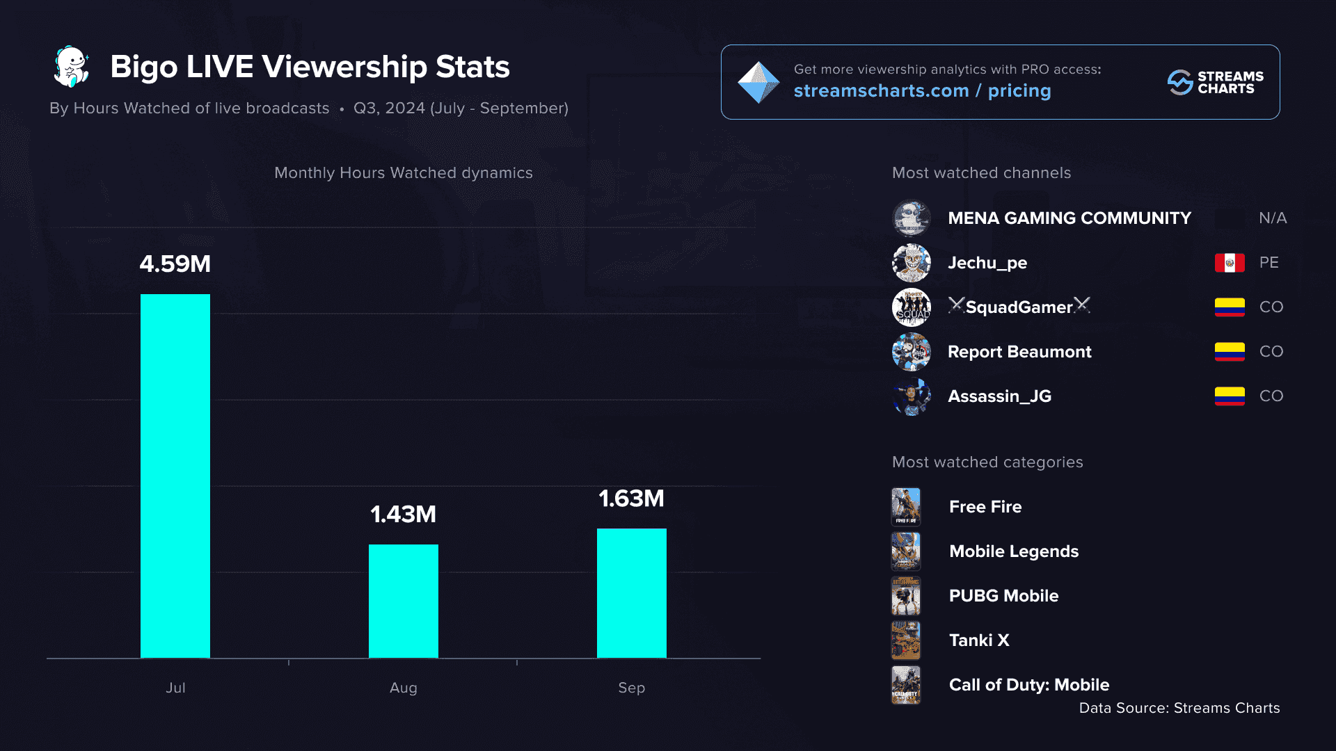 Chart showing break-even points for Bigo SVIP vs one-off diamonds