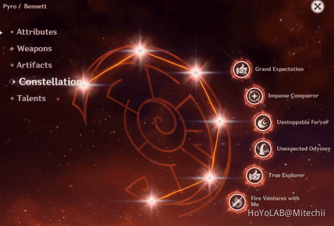 Guide to Bennett's C6 mechanics in Genshin Impact, showing infusion timing and DMG bonus