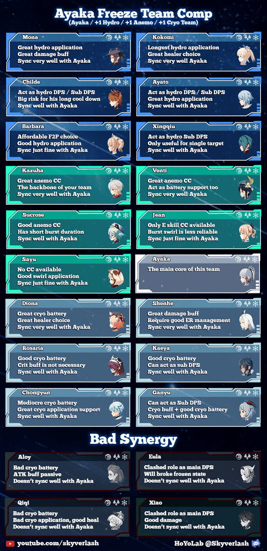 Permafreeze team setup with Kaeya in Genshin Impact