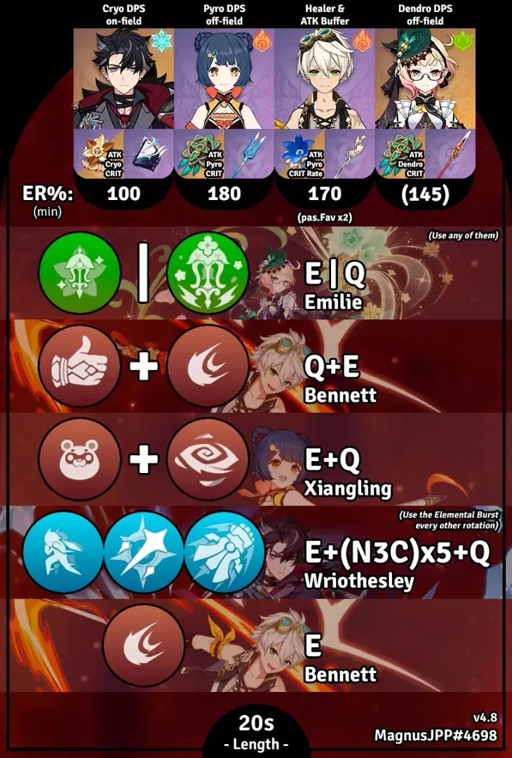 Sample team rotation guide for Rosaria in Reverse Melt Genshin Impact