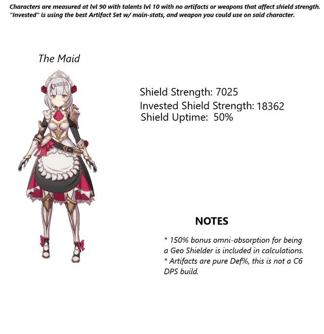 Comparison of Yanfei and Zhongli shields in Genshin Impact