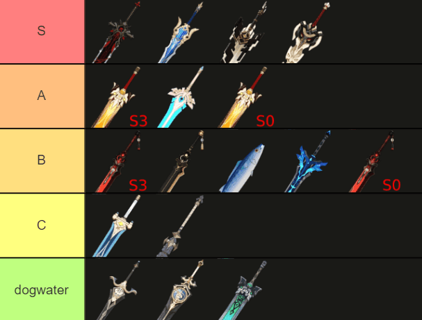 Top weapons for Razor's Physical build in Genshin Impact