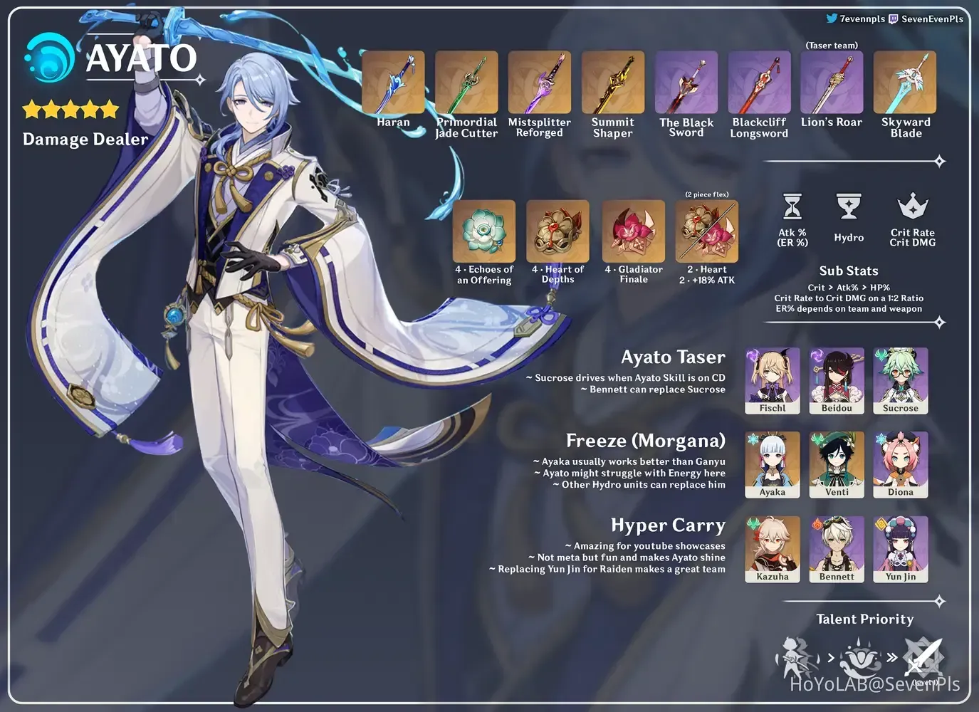 Talent leveling priority chart for Ayato in Genshin Impact