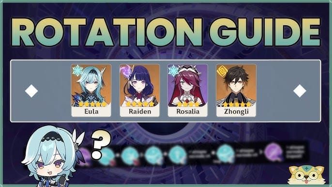 Best Eula Teams 2025: 1.4M DPS with Rosaria, Mika & Raiden Shred