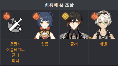 원신 종려 호환 파티 가이드