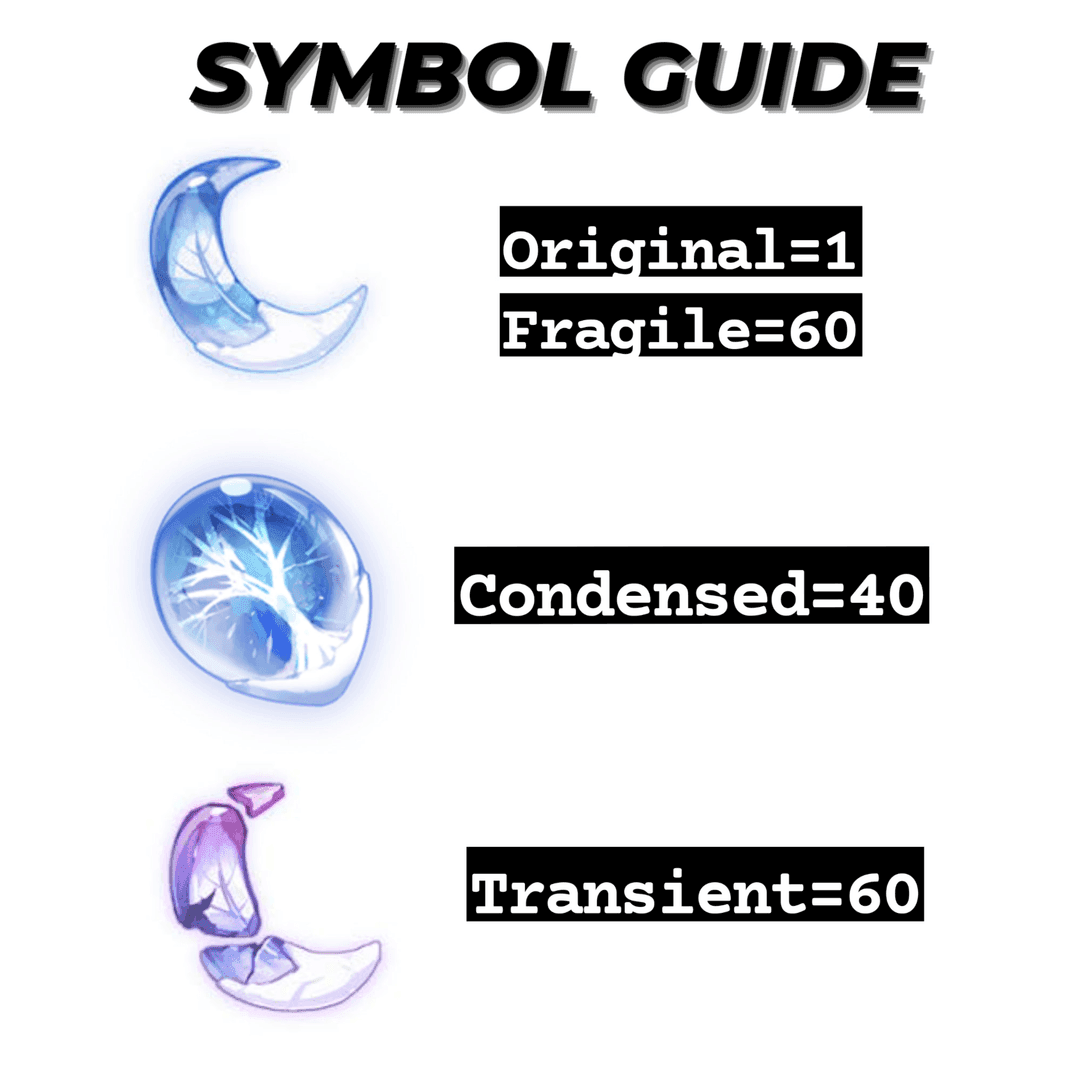 Comparison of Fragile and Condensed Resin in Genshin Impact