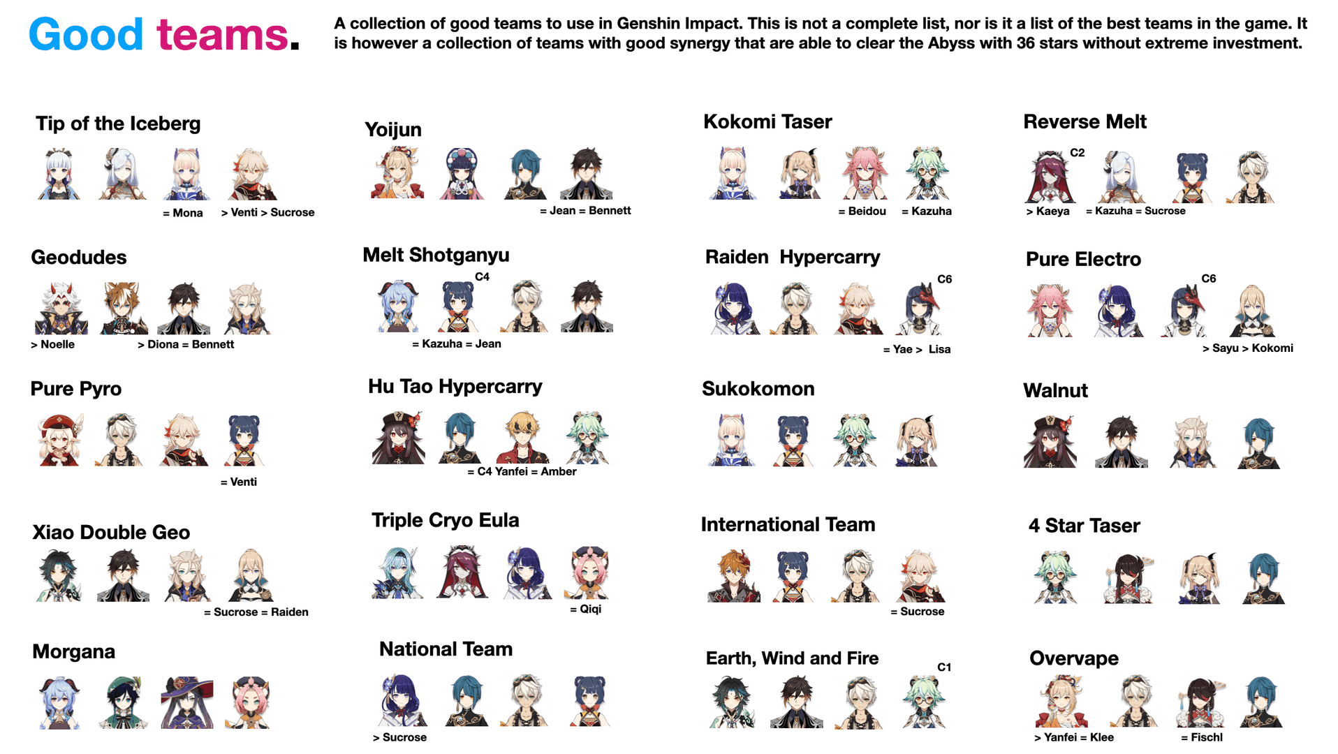 Genshin Impact sample team builds featuring Zhongli and Albedo.