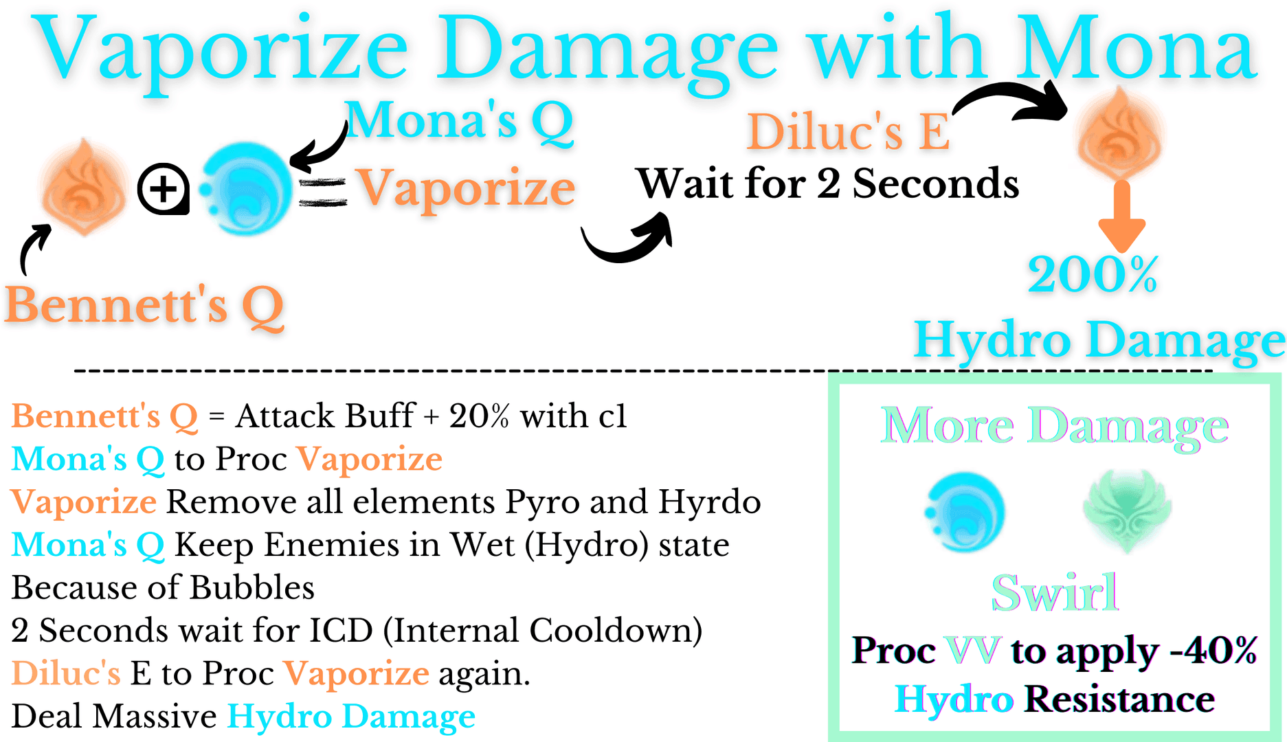 Genshin Impact screenshot of Vaporize reaction in combat