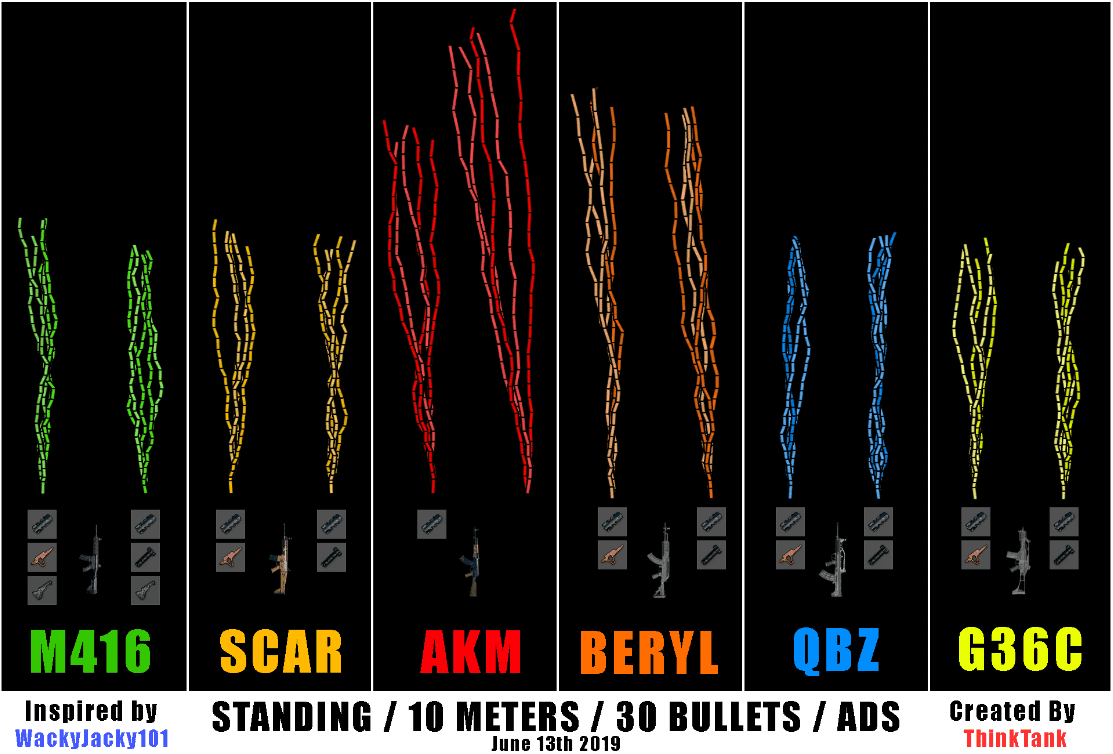PUBG Mobile M416 and AKM spray pattern comparison guide