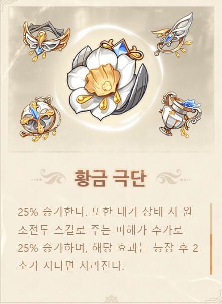 원신 황금 극단 4세트 성유물 정보