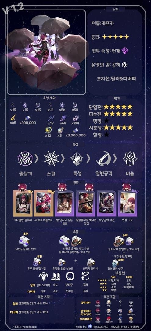 카프카 최적 팀 구성 화면