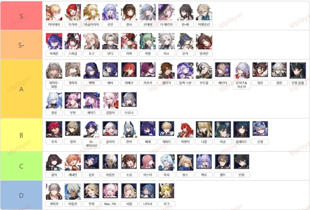 카프카와 블레이드 성능 비교 차트