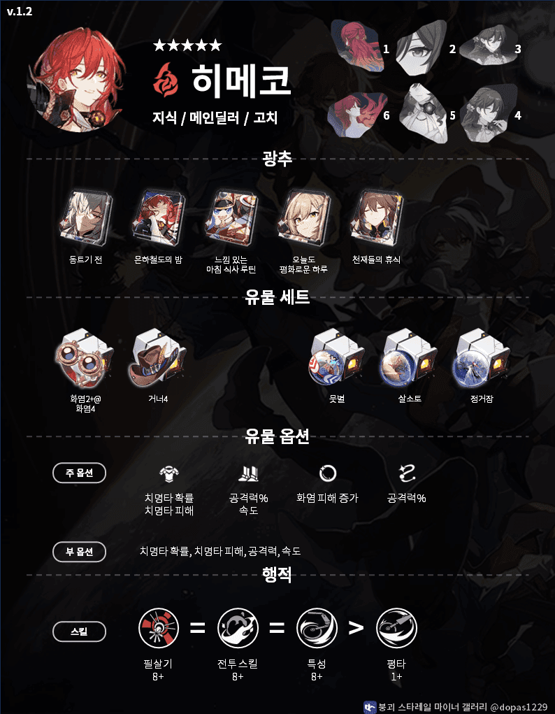 스타레일 히메코 대공 유물 세트 장착 화면