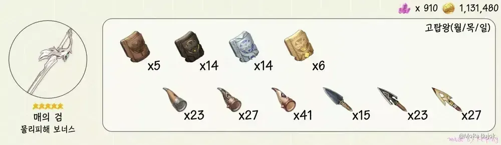 원신 무기 강화 필요 재료 가이드