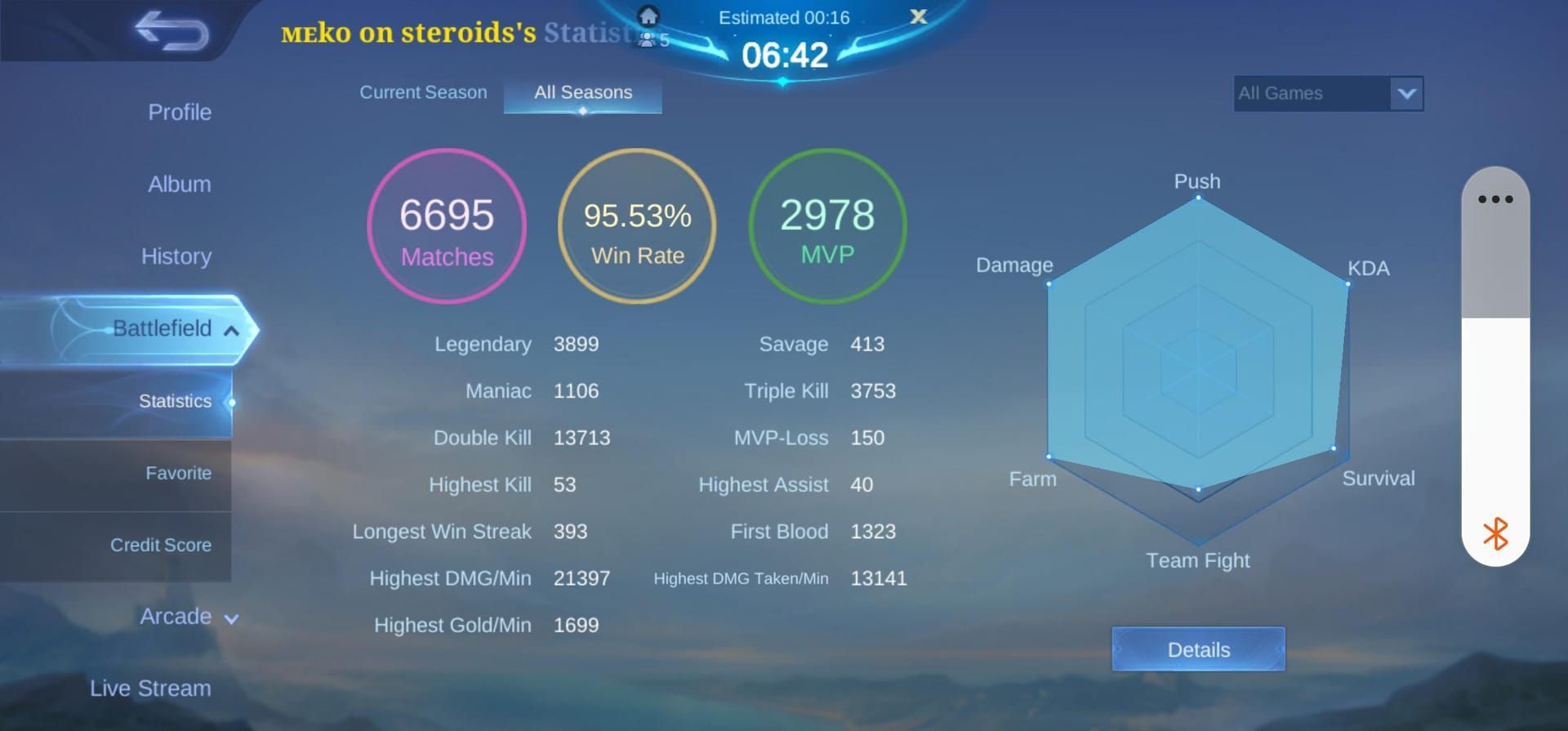 Mobile Legends hero performance statistics chart showing win rates by rank