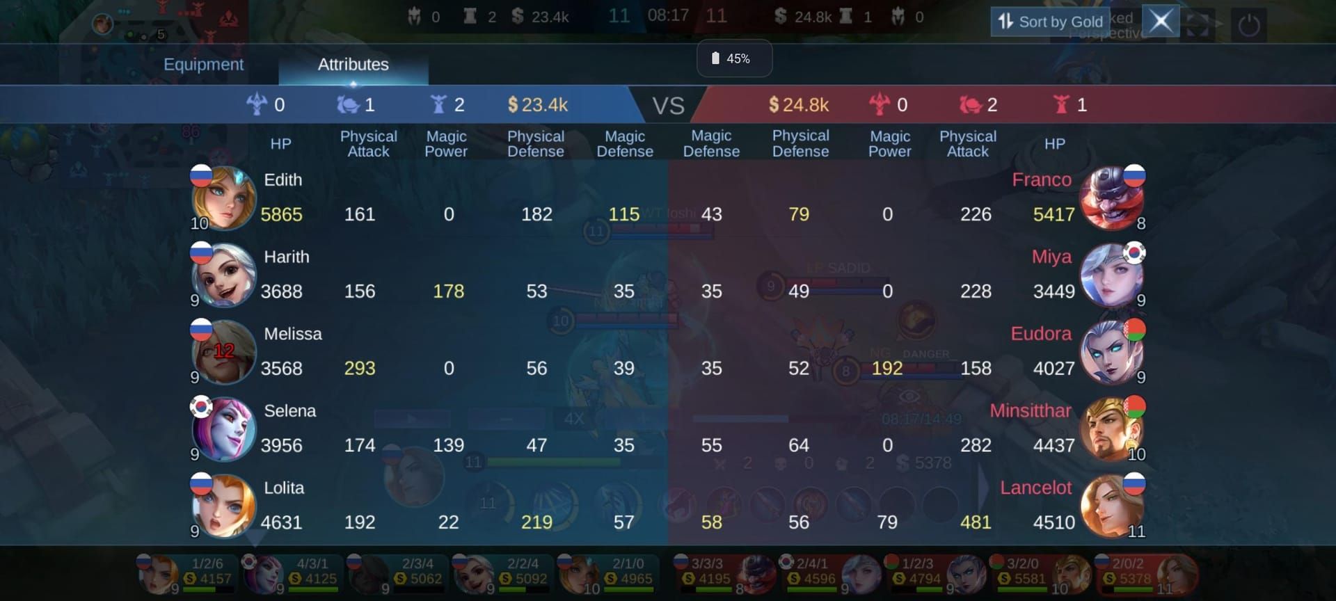Mobile Legends post-match statistics interface displaying KDA and performance metrics