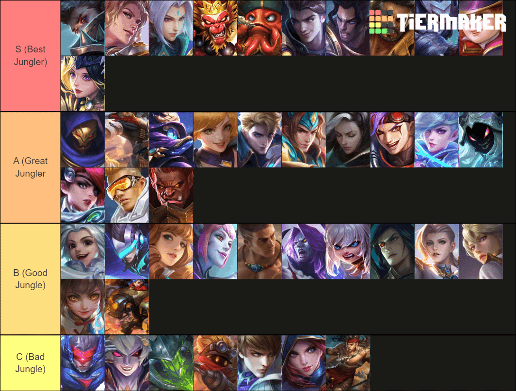 Mobile Legends 2025 jungle hero tier list ranking from S to B tier