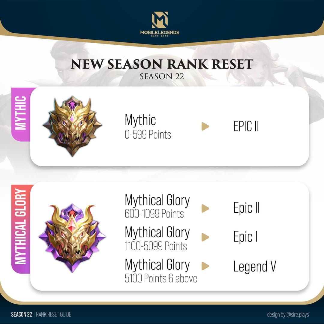 Mobile Legends seasonal reset chart showing rank adjustments from Mythic tiers to Epic and Legend