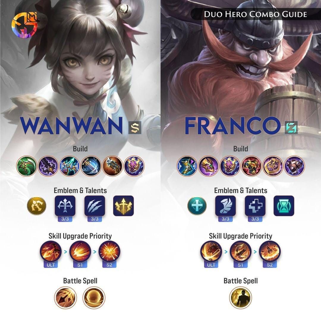 Mobile Legends skill combo diagram showing Wanwan's standard ability sequence with visual indicators
