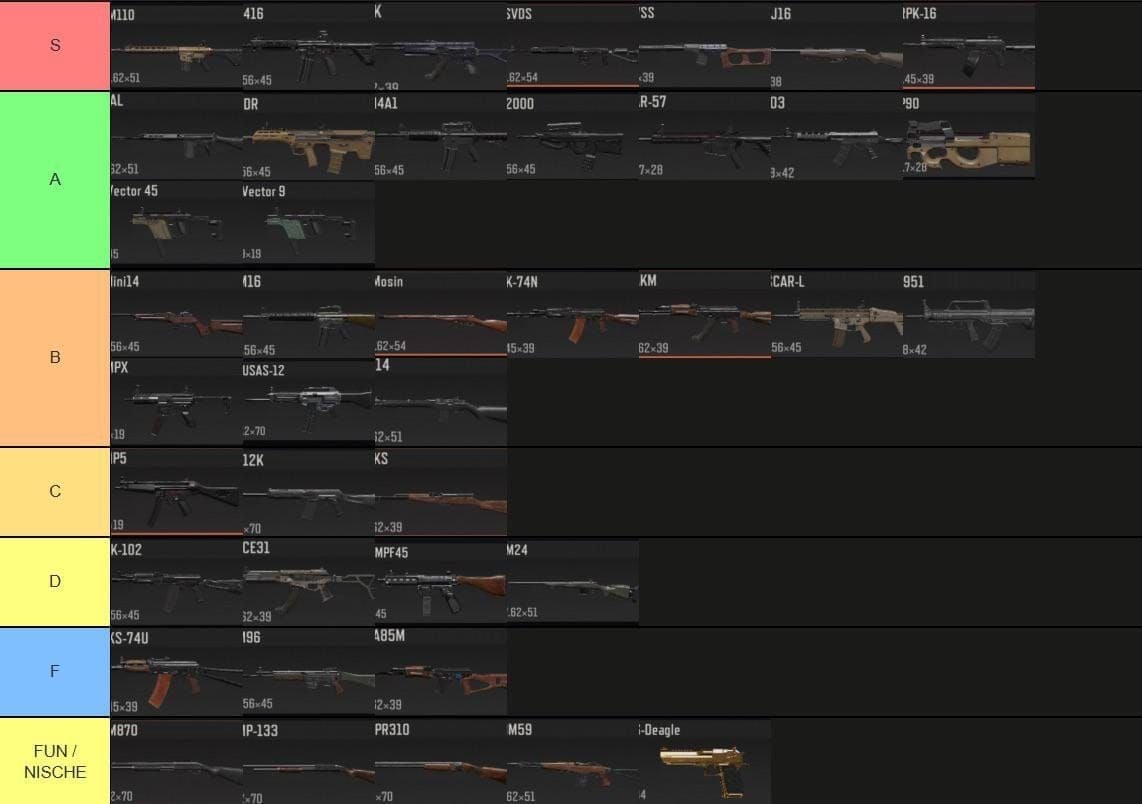 Arena Breakout Infinite weapon tier ranking chart showing S-tier FAL and MPX, A-tier M110, and B-tier AK102