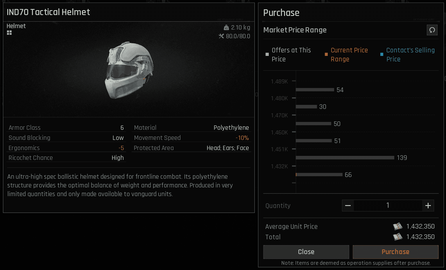 Price comparison between Arena Breakout vendor and player market showing profit opportunities
