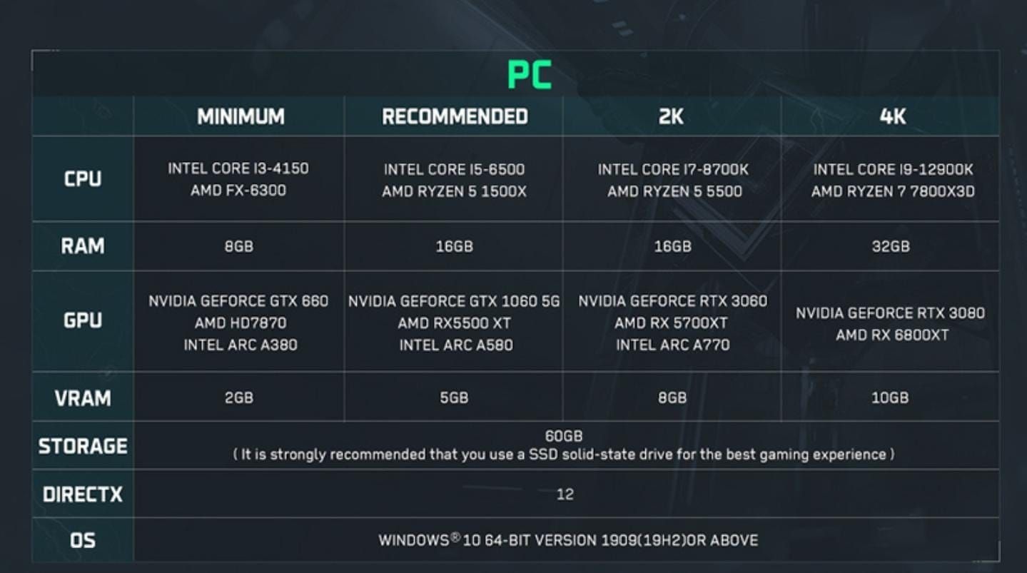 Delta Force Hawk Ops System Requirements: 88GB & GTX 660