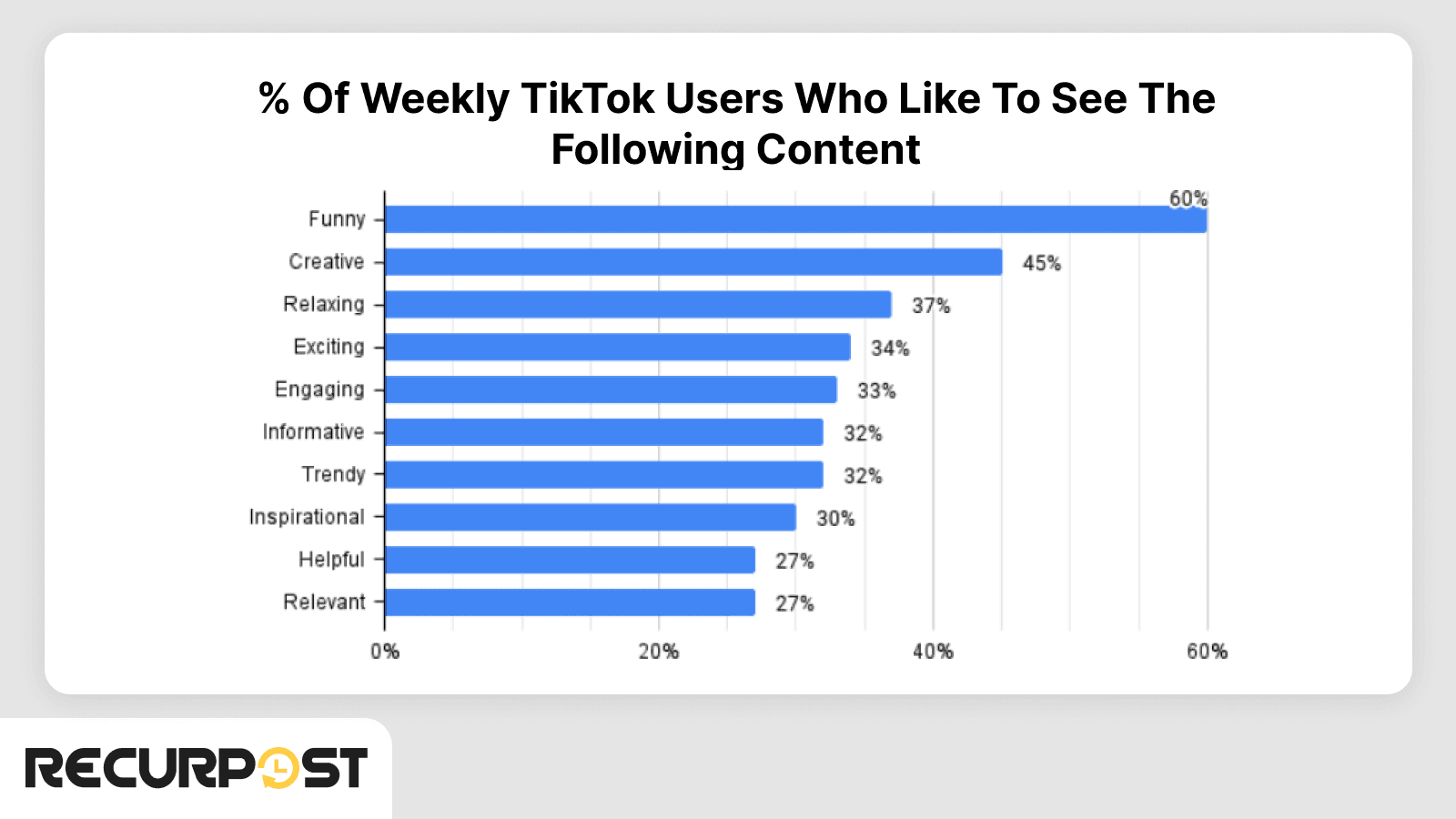 Comparison chart displaying user statistics and metrics between Likee and TikTok platforms