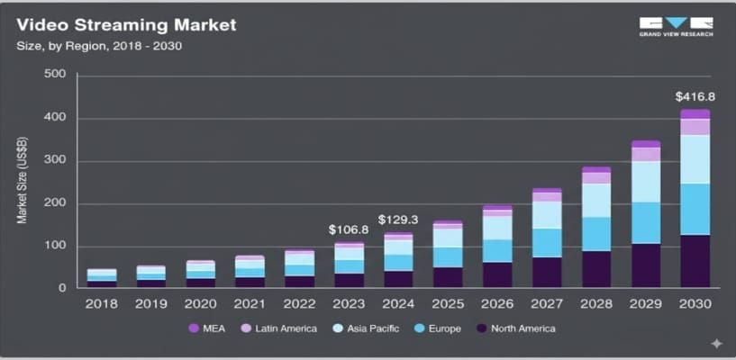 Comparison chart showing MICO Live features against other streaming platforms