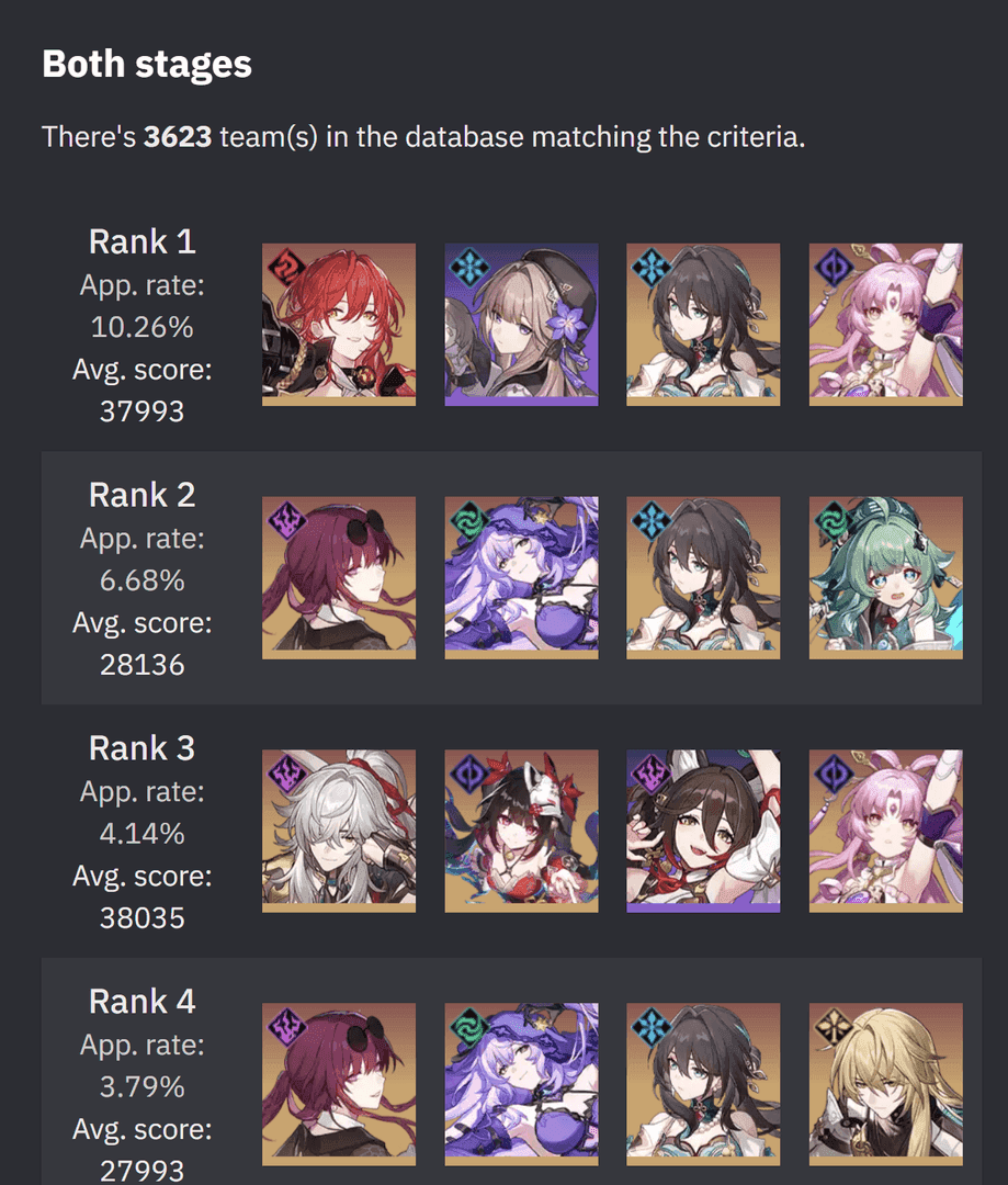 Pure Fiction scoring interface displaying point totals and cycle completion status