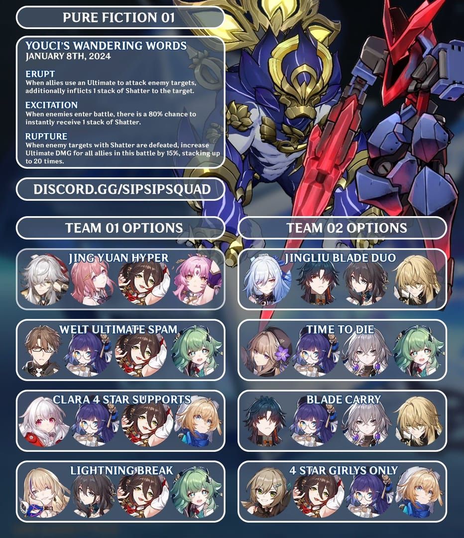 F2P team composition guide for Pure Fiction stages showing character arrangements