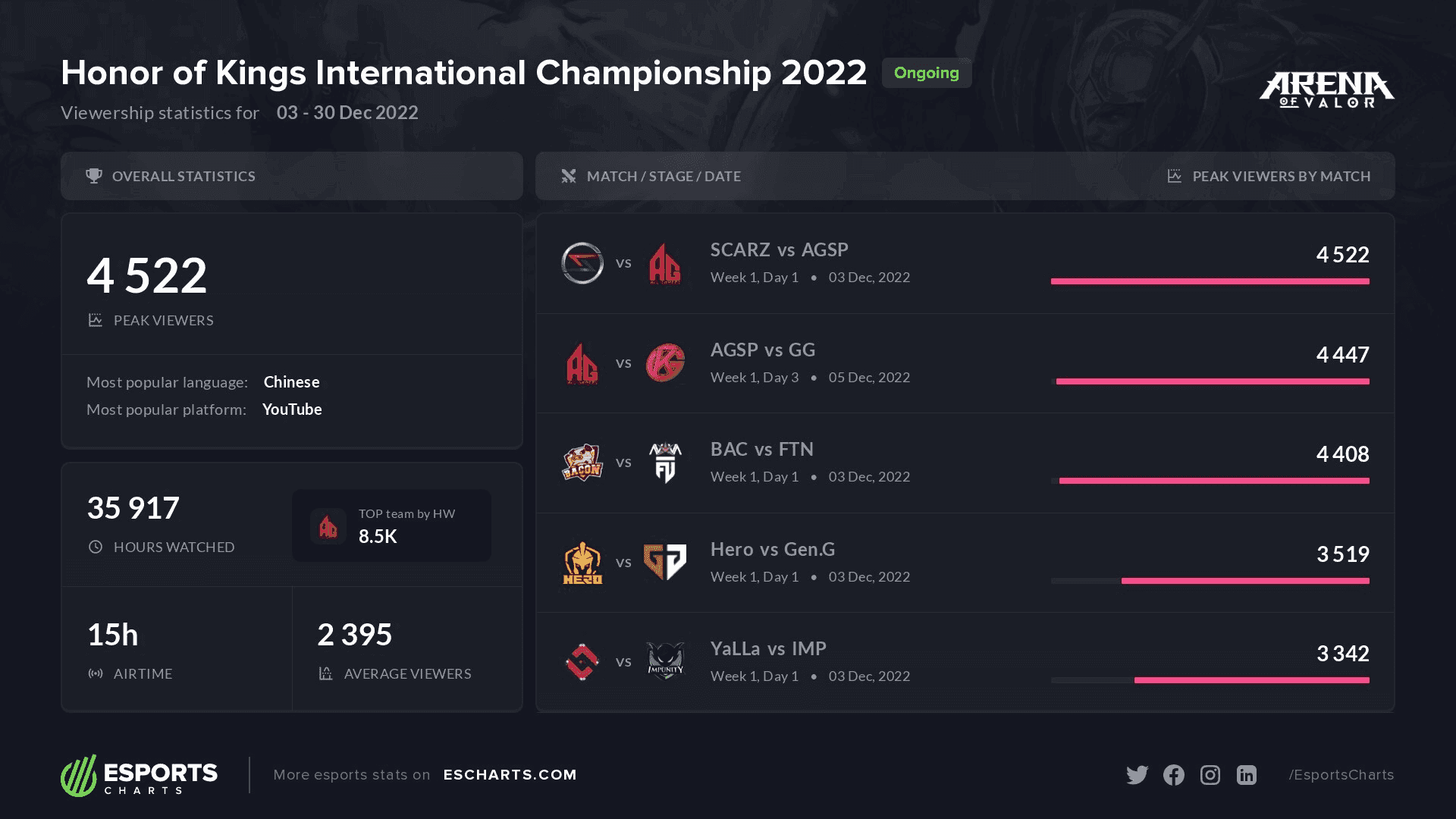 Honor of Kings performance monitoring and optimization guide for stable gameplay