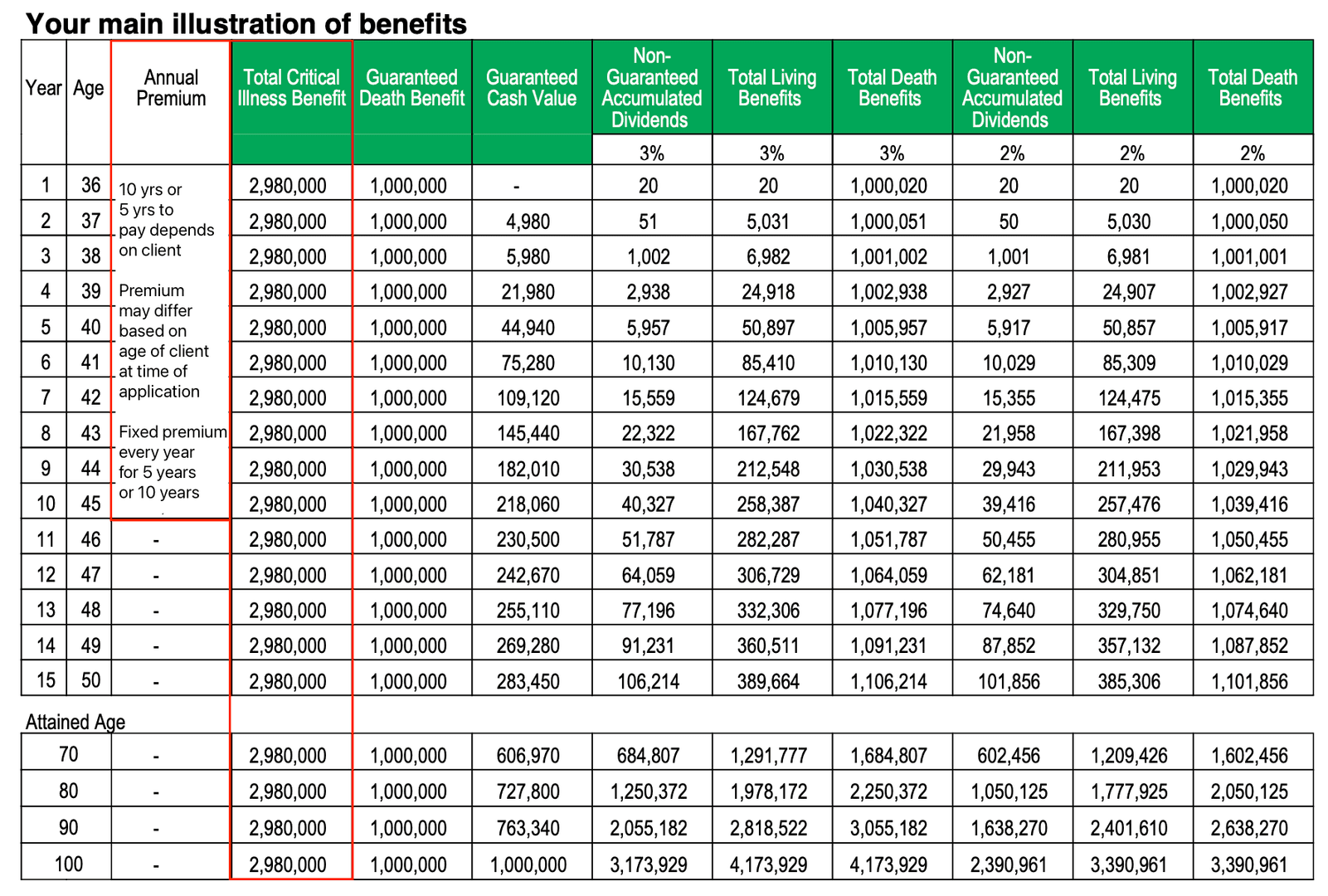 MICO Live commission structure comparison showing rates from independent to elite agency partnerships