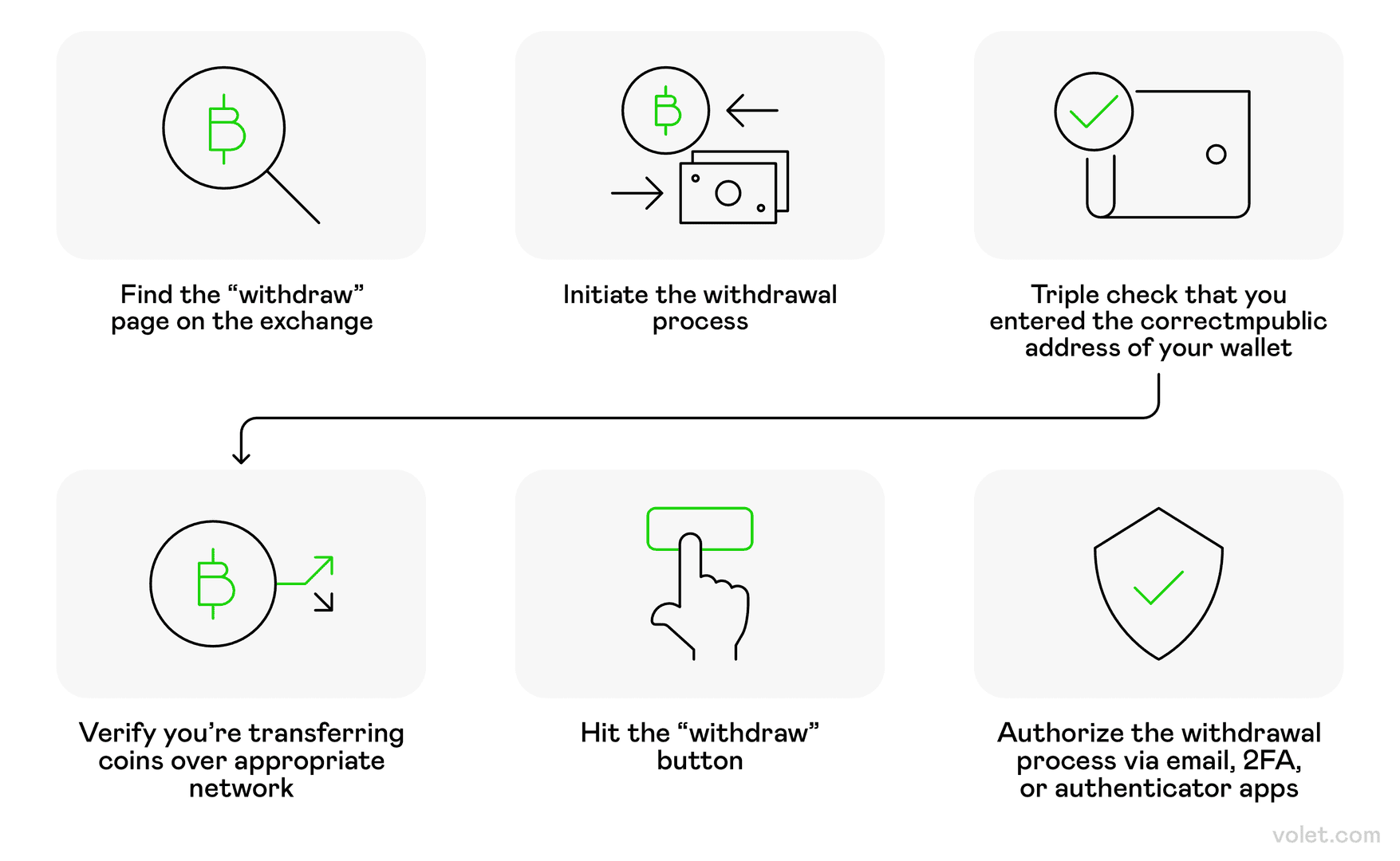 MICO app wallet interface showing diamond to cash conversion process