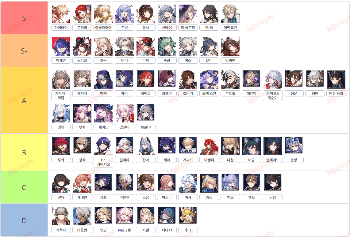 스타레일 캐릭터 티어 리스트 가이드