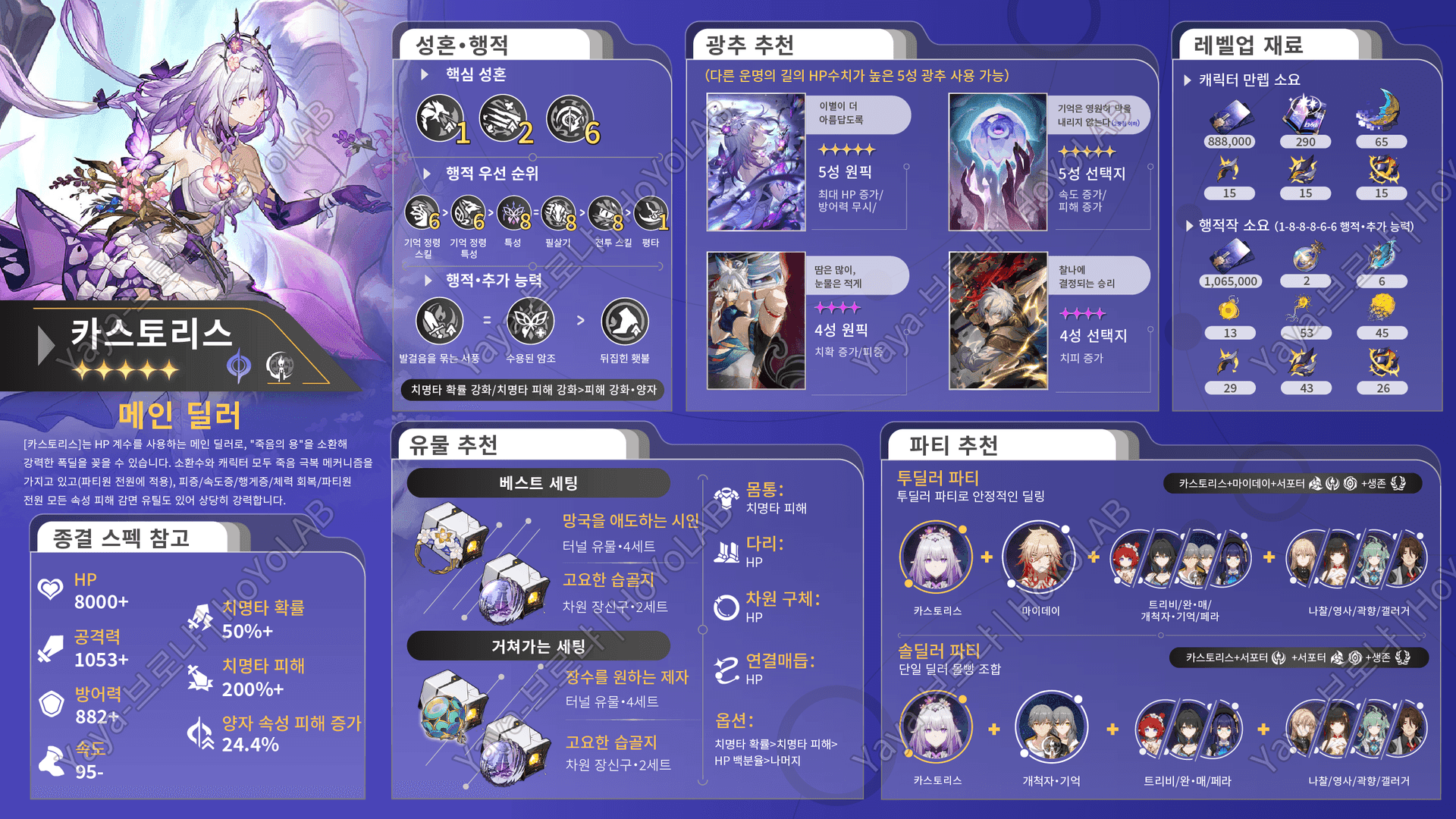 카스토리스 추천 파티 구성 가이드